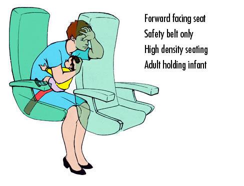 Bracing for Turbulence with an Infant
