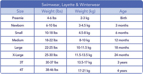iPlay Swimwear size chart