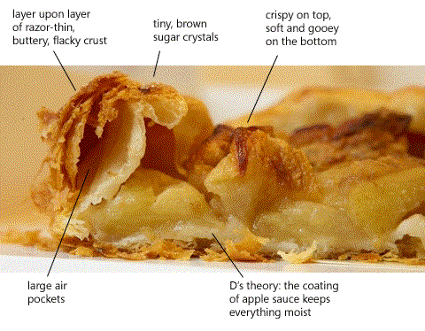 Deconstructed Poilane Apple Tart